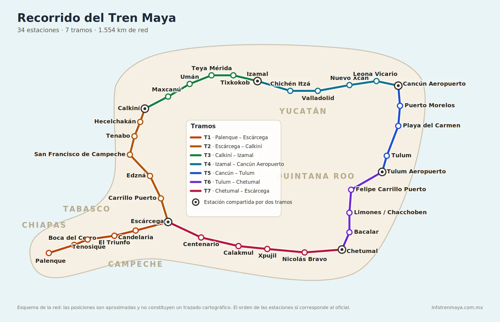Mapa del recorrido del Tren Maya con sus 34 estaciones agrupadas por tramo, de Palenque a Cancún, Chetumal y Escárcega